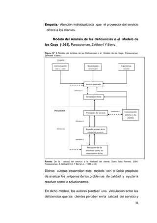 31
Empatía.- Atención individualizada que el proveedor del servicio
ofrece a los clientes.
Modelo del Análisis de las Deficiencias o el Modelo de
los Gaps (1985), Parasuraman, Zeithaml Y Berry
Figura N° 3. Modelo del Análisis de las Deficiencias o el Modelo de los Gaps, Parasuraman,
Zeithaml Y Berry
Fuente: De la calidad del servicio a la fidelidad del cliente, Dolrs Seto Pamies, 2004.
Parasuraman, A Zeithaml.V.A. Y Berry.L.L, (1985 p.44)
Dichos autores desarrollan este modelo, con el único propósito
de analizar los orígenes de los problemas de calidad y ayudar a
resolver como lo solucionamos.
En dicho modelo, los autores plantean una vinculación entre las
deficiencias que los clientes perciben en la calidad del servicio y
Comunicación
boca – oído
Necesidades
personales
Experiencia
pasada
Percepción de los
directivos sobre las
expectativas de los
clientes
Especificaciones de la
calidad de servicio
Prestación del servicio
Servicio percibido
Servicio esperado
Comunicación
externa a los
clientes
Deficiencia 5
Deficiencia 2
Deficiencia 3
Deficiencia 4PROVEEDOR
CLIENTE
Deficiencia 1
 