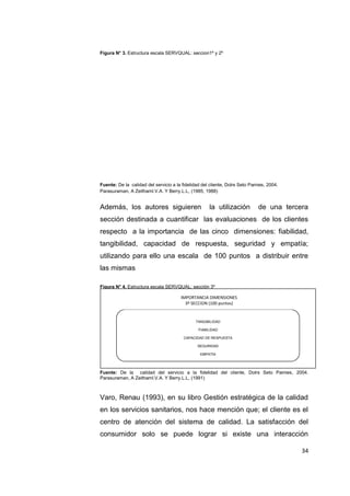 34
Figura N° 3. Estructura escala SERVQUAL: seccion1º y 2º
Fuente: De la calidad del servicio a la fidelidad del cliente, Dolrs Seto Pamies, 2004.
Parasuraman, A Zeithaml.V.A. Y Berry.L.L, (1985, 1988)
Además, los autores siguieren la utilización de una tercera
sección destinada a cuantificar las evaluaciones de los clientes
respecto a la importancia de las cinco dimensiones: fiabilidad,
tangibilidad, capacidad de respuesta, seguridad y empatía;
utilizando para ello una escala de 100 puntos a distribuir entre
las mismas
Figura N° 4. Estructura escala SERVQUAL: sección 3º
Fuente: De la calidad del servicio a la fidelidad del cliente, Dolrs Seto Pamies, 2004.
Parasuraman, A Zeithaml.V.A. Y Berry.L.L, (1991)
Varo, Renau (1993), en su libro Gestión estratégica de la calidad
en los servicios sanitarios, nos hace mención que; el cliente es el
centro de atención del sistema de calidad. La satisfacción del
consumidor solo se puede lograr si existe una interacción
TANGIBILIDAD
FIABILIDAD
CAPACIDAD DE RESPUESTA
SEGURIDAD
EMPATÍA
IMPORTANCIA DIMENSIONES
3º SECCION (100 puntos)
 