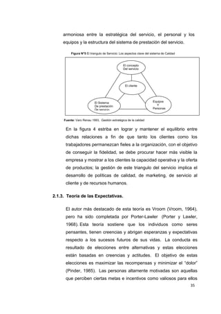 35
armoniosa entre la estratégica del servicio, el personal y los
equipos y la estructura del sistema de prestación del servicio.
Figura N°5 El triangulo de Servicio: Los aspectos clave del sistema de Calidad
Fuente: Varo Renau 1993, Gestión estratégica de la calidad
En la figura 4 estriba en lograr y mantener el equilibrio entre
dichas relaciones a fin de que tanto los clientes como los
trabajadores permanezcan fieles a la organización, con el objetivo
de conseguir la fidelidad, se debe procurar hacer más visible la
empresa y mostrar a los clientes la capacidad operativa y la oferta
de productos; la gestión de este triangulo del servicio implica el
desarrollo de políticas de calidad, de marketing, de servicio al
cliente y de recursos humanos.
2.1.3. Teoría de las Expectativas.
El autor más destacado de esta teoría es Vroom (Vroom, 1964),
pero ha sido completada por Porter-Lawler (Porter y Lawler,
1968). Esta teoría sostiene que los individuos como seres
pensantes, tienen creencias y abrigan esperanzas y expectativas
respecto a los sucesos futuros de sus vidas. La conducta es
resultado de elecciones entre alternativas y estas elecciones
están basadas en creencias y actitudes. El objetivo de estas
elecciones es maximizar las recompensas y minimizar el “dolor”
(Pinder, 1985). Las personas altamente motivadas son aquellas
que perciben ciertas metas e incentivos como valiosos para ellos
El cliente
El concepto
Del servicio
El Sistema
De prestación
De servicio
Equipos
Y
Personas
 