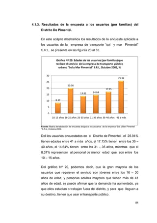 84
4.1.3. Resultados de la encuesta a los usuarios (por familias) del
Distrito De Pimentel.
En este acápite mostramos los resultados de la encuesta aplicada a
los usuarios de la empresa de transporte “sol y mar Pimentel”
S.R.L. se presenta en las figuras 20 al 33.
Fuente: Matriz de tabulación de encuesta dirigida a los usuarios de la empresa “Sol y Mar Pimentel
“S.R.L, Octubre 2009.
Del los usuarios encuestados en el Distrito de Pimentel , el 25.94%
tienen edades entre 41 a más años, el 17.15% tienen entre los 36 –
40 años, el 14.64% tienen entre los 31 – 35 años, mientras que el
8.37% representan al personal de menor edad que son entre los
10 – 15 años.
Del gráfico Nº 20, podemos decir, que la gran mayoría de los
usuarios que requieren el servicio son jóvenes entre los 16 – 30
años de edad, y personas adultas mayores que tienen más de 41
años de edad, se puede afirmar que la demanda ha aumentado, ya
que ellos estudian o trabajan fuera del distrito, y para que lleguen a
su destino, tienen que usar el transporte público.
8.37
20.08
13.81 14.64
17.15
25.94
0
5
10
15
20
25
30
10-15 años 16-25 años 26-30 años 31-35 años 36-40 años 41 a más
Gráfico Nª 20: Edades de los usuarios (por familias) que
reciben el servicio de la empresa de transporte público
urbano "Sol y Mar Pimentel" S.R.L, Octubre 2009, %
 