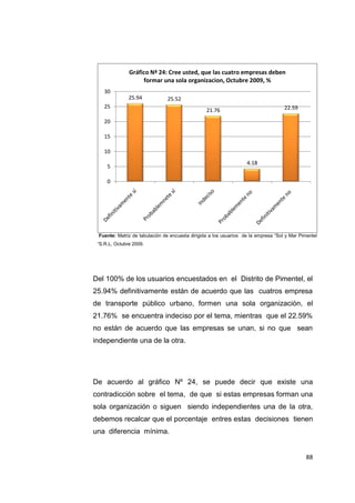 88
Fuente: Matriz de tabulación de encuesta dirigida a los usuarios de la empresa “Sol y Mar Pimentel
“S.R.L, Octubre 2009.
Del 100% de los usuarios encuestados en el Distrito de Pimentel, el
25.94% definitivamente están de acuerdo que las cuatros empresa
de transporte público urbano, formen una sola organización, el
21.76% se encuentra indeciso por el tema, mientras que el 22.59%
no están de acuerdo que las empresas se unan, si no que sean
independiente una de la otra.
De acuerdo al gráfico Nº 24, se puede decir que existe una
contradicción sobre el tema, de que si estas empresas forman una
sola organización o siguen siendo independientes una de la otra,
debemos recalcar que el porcentaje entres estas decisiones tienen
una diferencia mínima.
25.94 25.52
21.76
4.18
22.59
0
5
10
15
20
25
30
Gráfico Nª 24: Cree usted, que las cuatro empresas deben
formar una sola organizacion, Octubre 2009, %
 