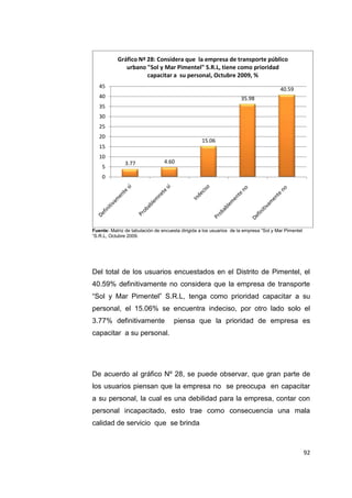 92
Fuente: Matriz de tabulación de encuesta dirigida a los usuarios de la empresa “Sol y Mar Pimentel
“S.R.L, Octubre 2009.
Del total de los usuarios encuestados en el Distrito de Pimentel, el
40.59% definitivamente no considera que la empresa de transporte
“Sol y Mar Pimentel” S.R.L, tenga como prioridad capacitar a su
personal, el 15.06% se encuentra indeciso, por otro lado solo el
3.77% definitivamente piensa que la prioridad de empresa es
capacitar a su personal.
De acuerdo al gráfico Nº 28, se puede observar, que gran parte de
los usuarios piensan que la empresa no se preocupa en capacitar
a su personal, la cual es una debilidad para la empresa, contar con
personal incapacitado, esto trae como consecuencia una mala
calidad de servicio que se brinda
3.77 4.60
15.06
35.98
40.59
0
5
10
15
20
25
30
35
40
45
Gráfico Nª 28: Considera que la empresa de transporte público
urbano "Sol y Mar Pimentel" S.R.L, tiene como prioridad
capacitar a su personal, Octubre 2009, %
 