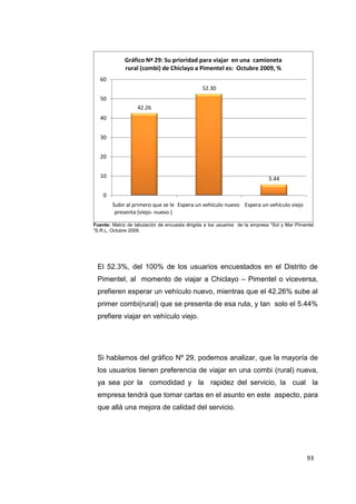 93
Fuente: Matriz de tabulación de encuesta dirigida a los usuarios de la empresa “Sol y Mar Pimentel
“S.R.L, Octubre 2009.
El 52.3%, del 100% de los usuarios encuestados en el Distrito de
Pimentel, al momento de viajar a Chiclayo – Pimentel o viceversa,
prefieren esperar un vehículo nuevo, mientras que el 42.26% sube al
primer combi(rural) que se presenta de esa ruta, y tan solo el 5.44%
prefiere viajar en vehículo viejo.
Si hablamos del gráfico Nº 29, podemos analizar, que la mayoría de
los usuarios tienen preferencia de viajar en una combi (rural) nueva,
ya sea por la comodidad y la rapidez del servicio, la cual la
empresa tendrá que tomar cartas en el asunto en este aspecto, para
que allá una mejora de calidad del servicio.
42.26
52.30
5.44
0
10
20
30
40
50
60
Subir al primero que se le
presenta (viejo- nuevo )
Espera un vehículo nuevo Espera un vehículo viejo
Gráfico Nª 29: Su prioridad para viajar en una camioneta
rural (combi) de Chiclayo a Pimentel es: Octubre 2009, %
 