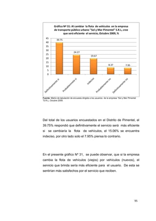 95
Fuente: Matriz de tabulación de encuesta dirigida a los usuarios de la empresa “Sol y Mar Pimentel
“S.R.L, Octubre 2009.
Del total de los usuarios encuestados en el Distrito de Pimentel, el
39.75% respondió que definitivamente el servicio será más eficiente
si se cambiaría la flota de vehículos, el 15.06% se encuentra
indeciso, por otro lado solo el 7.95% piensa lo contrario.
En el presente gráfico Nº 31, se puede observar, que si la empresa
cambia la flota de vehículos (viejos) por vehículos (nuevos), el
servicio que brinda sería más eficiente para el usuario. De esta se
sentirían más satisfechos por el servicio que reciben.
39.75
24.27
19.67
8.37 7.95
0
5
10
15
20
25
30
35
40
45
Gráfico Nª 31: Al cambiar la flota de vehículos en la empresa
de transporte público urbano "Sol y Mar Pimentel" S.R.L, cree
que será eficiente el servicio, Octubre 2009, %
 
