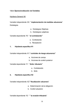 16
1.6.4. Operacionalización de Variables
Hipótesis General H0
Variable independiente X0: " implementación de medidas aduaneras”
Estrategias
a. Estrategias Objetivas
b. Estrategias subjetivas
Variable dependiente Y0: " el contrabando”
a. Contrabando
b. Receptación
1. Hipótesis específica H1
Variable independiente X1:" controles de riesgo aduaneros”
a. Acciones de campo
b. Acciones de control posterior
Variable dependiente Y1: " ilícito tributario”
a. Contrabando
b. ilícito
2. Hipótesis específica H2
Variable independiente X2:" fiscalización aduanera”
a. Determinación de la obligación
b. Control aduanero
Variable dependiente Y2: " " la evasión tributaria”
 