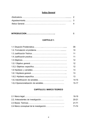 4
Índice General
-Dedicatoria……………………………………………………………............ 2
-Agradesimiento……………………………………………………………..... 3
-Índice General………………………………………………….….…. 4
INTRODUCCION……………………………….……... 6
CAPITULO 1:
1.1 Situación Problemática…………..……………………………....... 08
1.2. Formulación el problema…………………………………........... 10
1.3 Justificación Teórica…………………………………………….… 11
1.4 Justificación practica………………………………………………. 11
1.5 Objetivos……………………………………………………………. 12
1.5.1 Objetivo general…………………………………………………. 12
1.5.2. Objetivos especifico…………………………………………….. 12
1.6 Hipótesis y variables…………………………………………….... 13
1.6.1 Hipótesis general………………………………………………... 13
1.6.2. Hipótesis especifica…………………………………………….. 13
1.6.3 Identificación de variables………………………………….. 14-15
1.6.4 Operacionalización de variables…………………………… 15-17
CAPITULO 2: MARCO TEORICO
2.1 Marco legal…………………………………………….…...... 18-19
2.2. Antecedentes de investigación……………………………… 20-21
2.3 Bases Teóricas………………………………………………… 21-71
2.4 Marco conceptual de la investigación……………………….. 71-74
 
