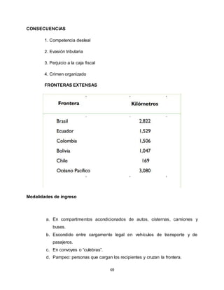 69
CONSECUENCIAS
1. Competencia desleal
2. Evasión tributaria
3. Perjuicio a la caja fiscal
4. Crimen organizado
FRONTERAS EXTENSAS
Modalidades de ingreso
a. En compartimentos acondicionados de autos, cisternas, camiones y
buses.
b. Escondido entre cargamento legal en vehículos de transporte y de
pasajeros.
c. En convoyes o “culebras”.
d. Pampeo: personas que cargan los recipientes y cruzan la frontera.
 
