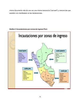 71
mismo documento más de una vez una misma mercancía (“carrusel”) y mercancías que
exceden a lo manifestado en las declaraciones.
Grafico 2 Incautaciones por zonas de ingreso Perú
ILICITO TRIBUTARIO DEL CONTRABANDO
LUCHA CONTRA EL CONTRABANDO
 