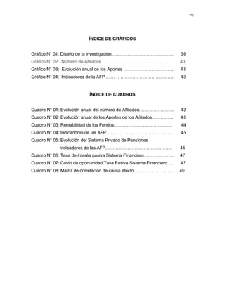 VII 
 
     
ÍNDICE DE GRÁFICOS
Gráfico N° 01: Diseño de la investigación …………………………………… 39
Gráfico N° 02: Número de Afiliados …………………………………………. 43
Gráfico N° 03: Evolución anual de los Aportes …………………………….. 43
Gráfico N° 04: Indicadores de la AFP …… …………………………………. 46
ÍNDICE DE CUADROS
Cuadro N° 01: Evolución anual del número de Afiliados.………………….. 42
Cuadro N° 02: Evolución anual de los Aportes de los Afiliados.………….. 43
Cuadro N° 03: Rentabilidad de los Fondos.………………………………… 44
Cuadro N° 04: Indicadores de las AFP……………………………………… 45
Cuadro N° 05: Evolución del Sistema Privado de Pensiones
Indicadores de las AFP……………………………………… 45
Cuadro N° 06: Tasa de interés pasiva Sistema Financiero….…………….. 47
Cuadro N° 07: Costo de oportunidad Tasa Pasiva Sistema Financiero…. 47
Cuadro N° 08: Matriz de correlación de causa efecto……………………… 49
 
 
 
 
 
 
 
 
 
 
 
 
 