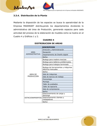 Plan de Negocios para la Implantación de la Empresa de Muebles MADERARTE 
28 
3.3.4. Distribución de la Planta 
Mediante la disposición de los espacios se busca la operatividad de la 
Empresa MADERART distribuyendo los departamentos dividiendo lo 
administrativo del área de Producción, generando espacios para cada 
actividad del proceso de la elaboración de muebles como se ilustra en el 
Cuadro 4 y Gráficos 1 y 2. 
CUADRO 4 
DISTRIBUCION DE AREAS 
DESCRIPCION 
AREA 
ADMINISTRATIVA 
Dirección y Administración 
Recepción 
Departamento de Diseño digital 
Baños 
AREA DE 
PRODUCCION 
Bodega para madera macizas 
Bodega para tableros prefabricados 
Bodega para trabajos terminado 
Bodega de herramientas y máquinas 
eléctrica manuales 
Baños 
Sala de máquinas 
Sala de bancos de trabajo 
Premontaje 
Montaje 
Taller de acabados 
Taller de tapicería 
Sala de compresores 
Baños 
ESTACIONAMIENTOS 
Estacionamiento de carga y 
descarga 
Estacionamiento clientes y 
trabajadores 
Baños 
MARCO ANTONIO MEJIA BARROS 37 
 