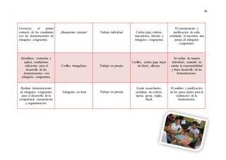 96
Favorecer el primer
contacto de los estudiantes
con las demostraciones de
triángulos congruentes.
¡Busquemos parejas! Trabajo individual Cartón paja, colores,
marcadores, internet y
triángulos congruentes
El razonamiento y
justificación de cada
estudiante al encontrar una
pareja de triángulos
congruentes.
Identificar, contrastar y
aplicar condiciones
suficientes para el
desarrollo de las
demostraciones con
triángulos congruentes.
Cerillos triangulares Trabajo en parejas
Cerillos, cartón paja, hojas
de block, silicona.
Se realiza de manera
individual, teniendo en
cuenta la responsabilidad
y buen desarrollo de las
demostraciones.
Realizar demostraciones
de triángulos congruentes
para el desarrollo de la
competencia razonamiento
y argumentación.
Triángulos en fomi Trabajo en parejas
Fomis escarchados,
cartulinas de colores,
tijeras, goma, reglas,
block
El análisis y justificación
de los pasos dados para la
realización de la
demostración.
 