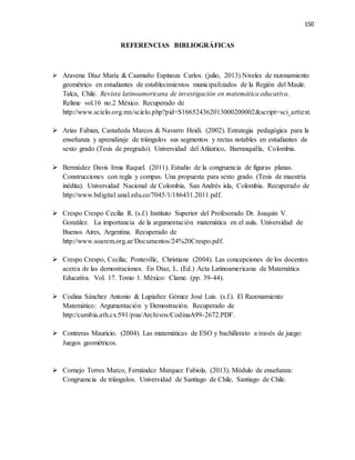 150
REFERENCIAS BIBLIOGRÁFICAS
 Aravena Díaz María & Caamaño Espinoza Carlos. (julio, 2013) Niveles de razonamiento
geométrico en estudiantes de establecimientos municipalizados de la Región del Maule.
Talca, Chile. Revista latinoamericana de investigación en matemática educativa.
Relime vol.16 no.2 México. Recuperado de
http://www.scielo.org.mx/scielo.php?pid=S166524362013000200002&script=sci_arttext.
 Arias Fabian, Castañeda Marcos & Navarro Heidi. (2002). Estrategia pedagógica para la
enseñanza y aprendizaje de triángulos sus segmentos y rectas notables en estudiantes de
sexto grado (Tesis de pregrado). Universidad del Atlántico, Barranquilla, Colombia.
 Bermúdez Davis Irma Raquel. (2011). Estudio de la congruencia de figuras planas.
Construcciones con regla y compas. Una propuesta para sexto grado. (Tesis de maestría
inédita). Universidad Nacional de Colombia, San Andrés isla, Colombia. Recuperado de
http://www.bdigital.unal.edu.co/7045/1/186431.2011.pdf.
 Crespo Crespo Cecilia R. (s.f.) Instituto Superior del Profesorado Dr. Joaquín V.
González. La importancia de la argumentación matemática en el aula. Universidad de
Buenos Aires, Argentina. Recuperado de
http://www.soarem.org.ar/Documentos/24%20Crespo.pdf.
 Crespo Crespo, Cecilia; Ponteville, Christiane (2004). Las concepciones de los docentes
acerca de las demostraciones. En Díaz, L. (Ed.) Acta Latinoamericana de Matemática
Educativa. Vol. 17. Tomo 1. México: Clame. (pp. 39-44).
 Codina Sánchez Antonio & Lupiañez Gómez José Luis. (s.f.). El Razonamiento
Matemático: Argumentación y Demostración. Recuperado de
http://cumbia.ath.cx:591/pna/Archivos/CodinaA99-2672.PDF.
 Contreras Mauricio. (2004). Las matemáticas de ESO y bachillerato a través de juego:
Juegos geométricos.
 Cornejo Torres Marco, Fernández Marquez Fabiola. (2013). Módulo de enseñanza:
Congruencia de triángulos. Universidad de Santiago de Chile, Santiago de Chile.
 