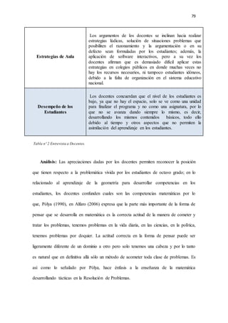 79
Estrategias de Aula
Los argumentos de los docentes se inclinan hacia realizar
estrategias lúdicas, solución de situaciones problemas que
posibiliten el razonamiento y la argumentación o en su
defecto sean formuladas por los estudiantes; además, la
aplicación de software interactivos, pero a su vez los
docentes afirman que es demasiado difícil aplicar estas
estrategias en colegios públicos en donde muchas veces no
hay los recursos necesarios, ni tampoco estudiantes idóneos,
debido a la falta de organización en el sistema educativo
nacional.
Desempeño de los
Estudiantes
Los docentes concuerdan que el nivel de los estudiantes es
bajo, ya que no hay el espacio, solo se ve como una unidad
para finalizar el programa y no como una asignatura, por lo
que no se avanza dando siempre lo mismo, es decir,
desarrollando los mismos contenidos básicos, todo ello
debido al tiempo y otros aspectos que no permiten la
asimilación del aprendizaje en los estudiantes.
Tabla nº 2 Entrevista a Docentes.
Análisis: Las apreciaciones dadas por los docentes permiten reconocer la posición
que tienen respecto a la problemática vivida por los estudiantes de octavo grado; en lo
relacionado al aprendizaje de la geometría para desarrollar competencias en los
estudiantes, los docentes confunden cuales son las competencias matemáticas por lo
que, Pólya (1990), en Alfaro (2006) expresa que la parte más importante de la forma de
pensar que se desarrolla en matemática es la correcta actitud de la manera de cometer y
tratar los problemas, tenemos problemas en la vida diaria, en las ciencias, en la política,
tenemos problemas por doquier. La actitud correcta en la forma de pensar puede ser
ligeramente diferente de un dominio a otro pero solo tenemos una cabeza y por lo tanto
es natural que en definitiva allá sólo un método de acometer toda clase de problemas. Es
así como lo señalado por Pólya, hace énfasis a la enseñanza de la matemática
desarrollando tácticas en la Resolución de Problemas.
 