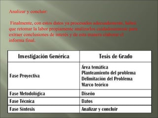 Analizar y concluir: Finalmente, con estos datos ya procesados adecuadamente, habrá que retomar la labor propiamente analizarlos cuidadosamente para extraer conclusiones de interés y de esta manera elaborar el informa final. 