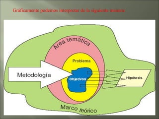 Gráficamente podemos interpretar de la siguiente manera: 