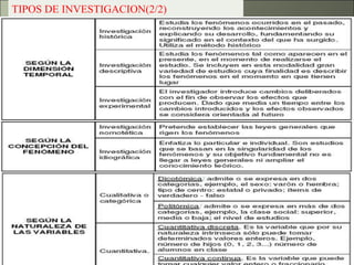 TIPOS DE INVESTIGACION(2/2) 