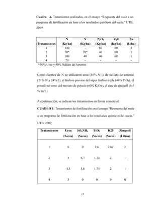 13
Cuadro A. Tratamientos realizados, en el ensayo “Respuesta del maíz a un
programa de fertilización en base a los resultados químicos del suelo.” UTB,
2009.
N N P2O5 K20 Zn
Tratamientos (Kg/ha) (Kg/ha) (Kg/ha) (Kg/ha) (L/ha)
1 140 - 60 80 2
2 70* 70* 40 60 1
3 100 40 40 60 1
4 70 - - - -
*50% Urea y 50% Sulfato de Amonio.
Como fuentes de N se utilizaron urea (46% N) y de sulfato de amonio
(21% N y 24% S), el fósforo provino del súper fosfato triple (46% P2O5), el
potasio se tomo del muriato de potasio (60% K2O) y el zinc de zinquell (6.5
% zn/lt).
A continuación, se indican los tratamientos en forma comercial:
CUADRO 1. Tratamientos de fertilización en el ensayo “Respuesta del maíz
a un programa de fertilización en base a los resultados químicos del suelo.”
UTB, 2009.
Tratamientos Urea SO4NH4 P2O5 K20 Zinquell
(Sacos) (Sacos) (Sacos) (Sacos) (Litros)
1 6 0 2,6 2,67 2
2 3 6,7 1,74 2 1
1
0
3 4,3 3,8 1,74 2
4 3 0 0 0
 