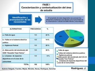 FASE I
Caracterización y contextualización del área
de estudio
ALTERNATIVAS FRECUENCIA %
a.- Falta de agua 100 22 %
b.- Fa...