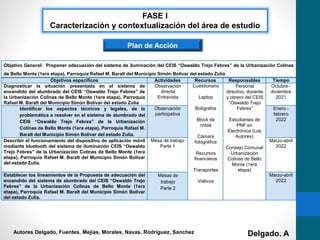Plan de Acción
Objetivo General: Proponer adecuación del sistema de iluminación del CEIS “Oswaldo Trejo Febres” de la Urba...