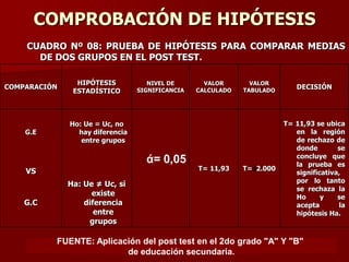 RESULTADOS DEL POST TESTFUENTE: Post Test aplicado a los alumnos del 2do grado "A" y "B" de educación secundaria en la institución educativa República Federal Socialista de Yugoslavia.