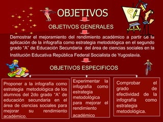 ANTECEDENTESMariana, Minirvini (2003), experimentó en la ciudad de Córdova con infografía en encuestas públicas, con alumnos de educación secundaria entre 13 y 14 años, quienes llevaron el tema Origen de la Vida y Evolución. Causando en ellos mejor atención y entendimiento del tema tratado.Mientras el bachiller Pichen Clara Verónica, en su investigación experimenta el “Diseño didáctico basado en mapas mentales, conceptuales e infografias como estrategia de aprendizaje” en la cual  llegó a la conclusión de que la infografía como estrategia ayuda al alumno a tener mayor captación y mejora en su rendimiento académico.
