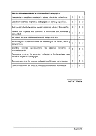Página 95
Percepción del servicio de acompañamiento pedagógico.
Las orientaciones del acompañante fortalecen mi práctica pedagógica. 0 1 2 3
Las observaciones a mi práctica pedagógica son claras y específicas. 0 1 2 3
Expresa con claridad y respeto sus apreciaciones sobre mi desempeño. 0 1 2 3
Permite que exprese mis opiniones e inquietudes con confianza y
comodidad.
0 1 2 3
Me motiva a buscar diferentes formas de trabajo en el aula. 0 1 2 3
Facilita llegar a consensos sobre las metodologías de trabajo, temas y
compromisos.
0 1 2 3
Coordina conmigo oportunamente las acciones referentes al
acompañamiento.
0 1 2 3
Demuestra dominio de aspectos pedagógicos fundamentales para
fortalecer mi práctica pedagógica.
0 1 2 3
Demuestra dominio del enfoque pedagógico del área de comunicación 0 1 2 3
Demuestra dominio del enfoque pedagógico del área de matemática. 0 1 2 3
DOCENTE DE AULA
 