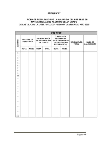 Página 99
ANEXO N° 07
FICHA DE RESULTADOS DE LA APLIACIÓN DEL PRE TEST EN
MATEMÁTICA A LOS ALUMNOS DEL 2º GRADO
DE LAS I.E.P. DE LA UGEL "OTUZCO" - REGIÓN LA LIBERTAD AÑO 2009
PRE TEST
ALUMNO
LECTURA DE
ORACIONES
IDENTIFICACIÓN
DE INFORMACIÓN
EN TEXTOS
CAPACIDAD
INFERENCIAL
(DESCUBRIMIENTO
DE IDEA QUE NO
ESTÁ ESCRITA)
RENDIMIENTO
TOTAL
NIVEL DE
CALIFICACIÓN
NOTA NIVEL NOTA NIVEL NOTA NIVEL
1
2
3
4
5
6
7
8
9
10
…
…
…
…
…
…
…
…
…
…
…
…
…
…
…
297
 