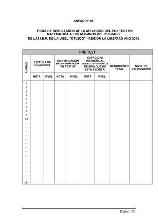 Página 100
ANEXO N° 08
FICHA DE RESULTADOS DE LA APLIACIÓN DEL POS TEST EN
MATEMÁTICA A LOS ALUMNOS DEL 2º GRADO
DE LAS I.E.P. DE LA UGEL "OTUZCO" - REGIÓN LA LIBERTAD AÑO 2012
PRE TEST
ALUMNO
LECTURA DE
ORACIONES
IDENTIFICACIÓN
DE INFORMACIÓN
EN TEXTOS
CAPACIDAD
INFERENCIAL
(DESCUBRIMIENTO
DE IDEA QUE NO
ESTÁ ESCRITA)
RENDIMIENTO
TOTAL
NIVEL DE
CALIFICACIÓN
NOTA NIVEL NOTA NIVEL NOTA NIVEL
1
2
3
4
5
6
7
8
9
10
…
…
…
…
…
…
…
…
…
…
…
…
…
…
…
297
 