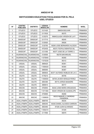 Página 101
ANEXO Nº 09
INSTITUCIONES EDUCATIVAS FOCALIZADAS POR EL PELA
UGEL OTUZCO
Nº
CENTRO
POBLADO
DISTRITO
CÓDIGO
MODULAR
NOMBRE NIVEL
1 OTUZCO OTUZCO 2121420 SIMON BOLIVAR PRIMARIA
2 OTUZCO OTUZCO 2117630 80375 PRIMARIA
3 OTUZCO OTUZCO 2120270 INMACULADA VIRGEN DE LA P. PRIMARIA
4 SINSICAP SINSICAP 2117710 80245 PRIMARIA
5 SINSICAP SINSICAP 2120920 80826 PRIMARIA
6 SINSICAP SINSICAP 2120760 80265 JOSE BERNARDO ALCEDO PRIMARIA
7 SINSICAP SINSICAP 4753430 80272 TEOFILO BENITES GIL PRIMARIA
8 SINSICAP SINSICAP 2121590 80277 JOSE DE LA TORRE U. PRIMARIA
9 HUARANCHAL HUARANCHAL 2120500 80278 SAN MIGUEL PRIMARIA
10 HUARANCHAL HUARANCHAL 11570640 80280 PRIMARIA
11 HUARANCHAL HUARANCHAL 11570230 80312 PRIMARIA
12 USQUIL USQUIL 3889420 80361 PRIMARIA
13 USQUIL USQUIL 11569420 80364 PRIMARIA
14 USQUIL USQUIL 3889590 80367 PRIMARIA
15 USQUIL USQUIL 3889830 80371 ALFONSO ROBLES DE LA C. PRIMARIA
16 SALPO SALPO 5178210 80708 PRIMARIA
17 SALPO SALPO 11569000 80709 JAVIER HERAUD PEREZ PRIMARIA
18 SALPO SALPO 3893380 80710 JORGE BASADRE PRIMARIA
19 SALPO SALPO 3889910 80717 PRIMARIA
20 MACHE MACHE 4760850 80242 JOSE MARIA ARGUEDAS PRIMARIA
21 MACHE MACHE 11571060 80244 VIRGEN DE GUADALUPE PRIMARIA
22 MACHE MACHE 4759880 80268 PRIMARIA
23 MACHE MACHE 11569830
80232 MANUEL A. MORENO
FIGUEROA
PRIMARIA
24 AGALLPAMPA AGALLPAMPA 3889750 80235 PRIMARIA
25 AGALLPAMPA AGALLPAMPA 3889340 80292 DANIEL ALCIDES CARRION PRIMARIA
26 AGALLPAMPA AGALLPAMPA 3893460 81028 JUAN ALVARADO PRIMARIA
27 AGALLPAMPA AGALLPAMPA 11564210 81549 PRIMARIA
28 AGALLPAMPA AGALLPAMPA 2117890 80879 PRIMARIA
 