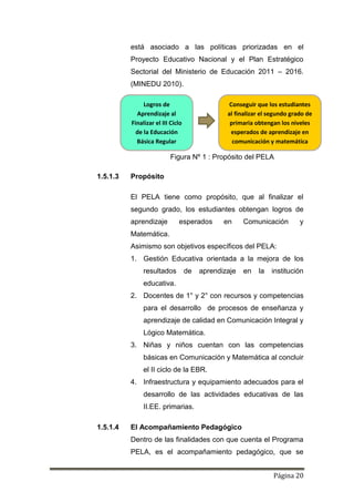 Página 20
está asociado a las políticas priorizadas en el
Proyecto Educativo Nacional y el Plan Estratégico
Sectorial del Ministerio de Educación 2011 – 2016.
(MINEDU 2010).
Figura Nº 1 : Propósito del PELA
1.5.1.3 Propósito
El PELA tiene como propósito, que al finalizar el
segundo grado, los estudiantes obtengan logros de
aprendizaje esperados en Comunicación y
Matemática.
Asimismo son objetivos específicos del PELA:
1. Gestión Educativa orientada a la mejora de los
resultados de aprendizaje en la institución
educativa.
2. Docentes de 1° y 2° con recursos y competencias
para el desarrollo de procesos de enseñanza y
aprendizaje de calidad en Comunicación Integral y
Lógico Matemática.
3. Niñas y niños cuentan con las competencias
básicas en Comunicación y Matemática al concluir
el II ciclo de la EBR.
4. Infraestructura y equipamiento adecuados para el
desarrollo de las actividades educativas de las
II.EE. primarias.
1.5.1.4 El Acompañamiento Pedagógico
Dentro de las finalidades con que cuenta el Programa
PELA, es el acompañamiento pedagógico, que se
Logros de
Aprendizaje al
Finalizar el III Ciclo
de la Educación
Básica Regular
Conseguir que los estudiantes
al finalizar el segundo grado de
primaria obtengan los niveles
esperados de aprendizaje en
comunicación y matemática
 