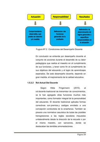 Página 28
Fugura Nº 2 : Condiciones del Desempeño Docente
En conclusión se entiende por desempeño docente al
conjunto de acciones durante el desarrollo de su labor
pedagógica que realiza el maestro en el cumplimiento
de sus funciones, y tener como fin el cumplimiento de
sus objetivos del educando y el logro de aprendizajes
esperados. De este desempeño docente, depende en
gran medida, el mejoramiento de la calidad educativa.
1.5.2.2 Rol Actual Del Docente
Según Hilda Fingermann (2010), al
rol docente tradicional de transmisor de conocimientos,
se le han agregado otras funciones muchos más
importantes, como formador integral de la personalidad
del educando. El docente tradicional aplicaba formas
correctivas con premios y castigos enrolado a una
concepción conductista de la enseñanza. También se
preveía una normativa casuística de todas las posibles
transgresiones a las reglas escolares impuestas
unilateralmente desde la dirección de la escuela o por
el mismo maestro, con sanciones, donde se
destacaban las temibles amonestaciones.
 