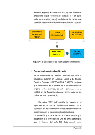 Página 32
docente depende básicamente de: a) una formación
profesional-inicial y continua-de calidad; y b) un buen
trato remunerativo y de c) condiciones de trabajo que
permitan desarrollar una adecuada motivación docente.
Figura N° 3: Condiciones de buen Desempeño Docente
a) Formación Profesional del Docente.-
En el informativo del Instituto Internacional para la
educación superior en América Latina y El Caribe,
Eurídice Bandres, UNESCO-IESALC (2005), sostiene
que para hablar de la calidad de la educación que se
imparte a los alumnos, se debe comenzar con la
calidad en la formación docente, sobre todo en los
países en vías de desarrollo.
Ramsden (1992) la formación del docente en el
siglo XXI, es un reto de nuestros días producto de la
volatilidad de los nuevos desafíos y desarrollo que se
experimenta en el mundo científico tecnológico.
La formación y la capacitación de nuevos saberes y la
adaptación a la tecnología es una de forma estratégica
que el docente del siglo XXI debe asumir como
FORMACIÓN
PROFESIONAL
DOCENTE
TRATO
REMUNERATIVO
CONDICIONES
DE TRABAJO
DESEMPEÑO
DOCENTE
CALIDAD
EDUCATIVA
 