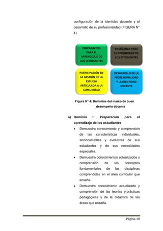 Página 40
configuración de la identidad docente y el
desarrollo de su profesionalidad (FIGURA N°
4).
Figura N° 4: Dominios del marco de buen
desempeño docente
a) Dominio I: Preparación para el
aprendizaje de los estudiantes
 Demuestra conocimiento y comprensión
de las características individuales,
socioculturales y evolutivas de sus
estudiantes y de sus necesidades
especiales.
 Demuestra conocimientos actualizados y
comprensión de los conceptos
fundamentales de las disciplinas
comprendidas en el área curricular que
enseña.
 Demuestra conocimiento actualizado y
comprensión de las teorías y prácticas
pedagógicas y de la didáctica de las
áreas que enseña.
PREPARACIÓN
PARA EL
APRENDIZAJE DE
LOS ESTUDIANTES
ENSEÑANZA PARA
EL APRENDIZAJE DE
LOS ESTUDIANTES
PARTICIPACIÓN EN
LA GESTIÓN DE LA
ESCUELA
ARTICULADA A LA
COMUNIDAD
DESARROLLO DE LA
PROFESIONALIDAD
Y LA IDENTIDAD
DOCENTE
 