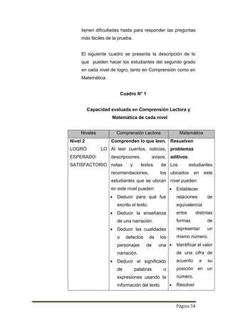 Página 54
tienen dificultades hasta para responder las preguntas
más fáciles de la prueba.
El siguiente cuadro se presenta la descripción de lo
que pueden hacer los estudiantes del segundo grado
en cada nivel de logro, tanto en Comprensión como en
Matemática.
Cuadro N° 1
Capacidad evaluada en Comprensión Lectora y
Matemática de cada nivel
Niveles Comprensión Lectora Matemática
Nivel 2
LOGRÓ LO
ESPERADO:
SATISFACTORIO
Comprenden lo que leen.
Al leer cuentos, noticias,
descripciones, avisos,
notas y textos de
recomendaciones, los
estudiantes que se ubican
en este nivel pueden:
 Deducir para qué fue
escrito el texto.
 Deducir la enseñanza
de una narración.
 Deducir las cualidades
o defectos de los
personajes de una
narración.
 Deducir el significado
de palabras o
expresiones usando la
información del texto
Resuelven
problemas
aditivos.
Los estudiantes
ubicados en este
nivel pueden:
 Establecer
relaciones de
equivalencia
entre distintas
formas de
representar un
mismo número.
 Identificar el valor
de una cifra de
acuerdo a su
posición en un
número.
 Resolver
 