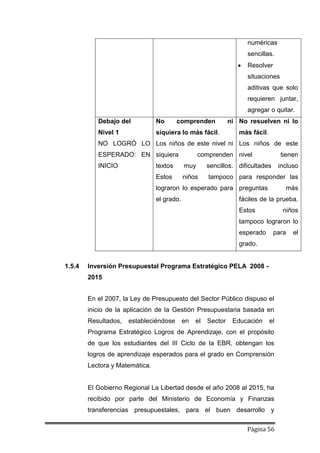 Página 56
numéricas
sencillas.
 Resolver
situaciones
aditivas que solo
requieren juntar,
agregar o quitar.
Debajo del
Nivel 1
NO LOGRÓ LO
ESPERADO: EN
INICIO
No comprenden ni
siquiera lo más fácil.
Los niños de este nivel ni
siquiera comprenden
textos muy sencillos.
Estos niños tampoco
lograron lo esperado para
el grado.
No resuelven ni lo
más fácil.
Los niños de este
nivel tienen
dificultades incluso
para responder las
preguntas más
fáciles de la prueba.
Estos niños
tampoco lograron lo
esperado para el
grado.
1.5.4 Inversión Presupuestal Programa Estratégico PELA 2008 -
2015
En el 2007, la Ley de Presupuesto del Sector Público dispuso el
inicio de la aplicación de la Gestión Presupuestaria basada en
Resultados, estableciéndose en el Sector Educación el
Programa Estratégico Logros de Aprendizaje, con el propósito
de que los estudiantes del III Ciclo de la EBR, obtengan los
logros de aprendizaje esperados para el grado en Comprensión
Lectora y Matemática.
El Gobierno Regional La Libertad desde el año 2008 al 2015, ha
recibido por parte del Ministerio de Economía y Finanzas
transferencias presupuestales, para el buen desarrollo y
 