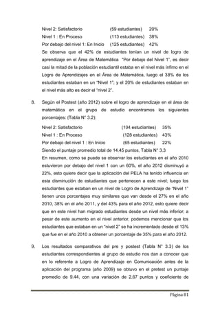 Página 81
Nivel 2: Satisfactorio (59 estudiantes) 20%
Nivel 1 : En Proceso (113 estudiantes) 38%
Por debajo del nivel 1: En Inicio (125 estudiantes) 42%
Se observa que el 42% de estudiantes tenían un nivel de logro de
aprendizaje en el Área de Matemática “Por debajo del Nivel 1”, es decir
casi la mitad de la población estudiantil estaba en el nivel más ínfimo en el
Logro de Aprendizajes en el Área de Matemática, luego el 38% de los
estudiantes estaban en un “Nivel 1”; y el 20% de estudiantes estaban en
el nivel más alto es decir el “nivel 2”.
8. Según el Postest (año 2012) sobre el logro de aprendizaje en el área de
matemática en el grupo de estudio encontramos los siguientes
porcentajes: (Tabla N° 3.2):
Nivel 2: Satisfactorio (104 estudiantes) 35%
Nivel 1 : En Proceso (128 estudiantes) 43%
Por debajo del nivel 1 : En Inicio (65 estudiantes) 22%
Siendo el puntaje promedio total de 14.45 puntos, Tabla N° 3.3
En resumen, como se puede se observar los estudiantes en el año 2010
estuvieron por debajo del nivel 1 con un 60%, el año 2012 disminuyó a
22%, esto quiere decir que la aplicación del PELA ha tenido influencia en
esta disminución de estudiantes que pertenecen a este nivel; luego los
estudiantes que estaban en un nivel de Logro de Aprendizaje de “Nivel 1”
tienen unos porcentajes muy similares que van desde el 27% en el año
2010, 38% en el año 2011, y del 43% para el año 2012, esto quiere decir
que en este nivel han migrado estudiantes desde un nivel más inferior; a
pesar de este aumento en el nivel anterior, podemos mencionar que los
estudiantes que estaban en un “nivel 2” se ha incrementado desde el 13%
que fue en el año 2010 a obtener un porcentaje de 35% para el año 2012.
9. Los resultados comparativos del pre y postest (Tabla N° 3.3) de los
estudiantes correspondientes al grupo de estudio nos dan a conocer que
en lo referente a Logro de Aprendizaje en Comunicación antes de la
aplicación del programa (año 2009) se obtuvo en el pretest un puntaje
promedio de 9.44, con una variación de 2.67 puntos y coeficiente de
 