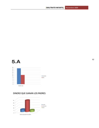 [MALTRATO INFANTIL] Noviembre 2009




                                           62
5.A
 