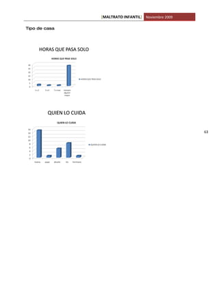 [MALTRATO INFANTIL] Noviembre 2009

Tipo de casa




                                                    63
 