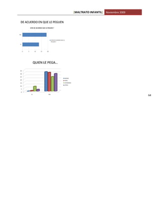 [MALTRATO INFANTIL] Noviembre 2009




                                     64
 