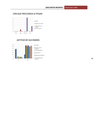 [MALTRATO INFANTIL] Noviembre 2009




                                     65
 