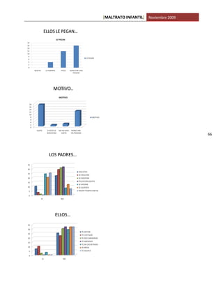 [MALTRATO INFANTIL] Noviembre 2009




                                     66
 