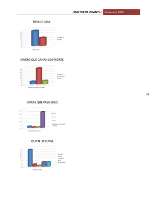 [MALTRATO INFANTIL] Noviembre 2009




                                     69
 