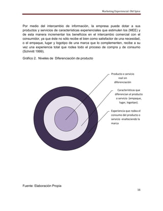 Marketing Experiencial: Old Spice




Por medio del intercambio de información, la empresa puede dotar a sus
productos y servicios de características experienciales que estimulen los (MEE) y
de esta manera incrementar los beneficios en el intercambio comercial con el
consumidor, ya que éste no sólo recibe el bien como satisfactor de una necesidad,
o el empaque, lugar y logotipo de una marca que lo complementen, recibe a su
vez una experiencia total que rodea todo el proceso de compra y de consumo
(Schmitt 1999).

Gráfico 2. Niveles de Diferenciación de producto



                                                             Producto o servicio
                                                                   real sin
                                                               diferenciación

                                                                   Características que
                                                                 diferencian al producto
                                                                  o servicio (empaque,
                                                                     lugar, logotipo).

                                                             Experiencia que rodea el
                                                             consumo del producto o
                                                             servicio enalteciendo la
                                                             marca




Fuente: Elaboración Propia
                                                                                    16
 