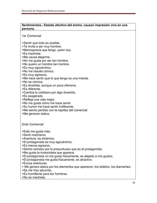 Dirección de Empresas Multinacionales




Sentimientos.- Estado afectivo del ánimo, causan impresión viva en una
persona.

1er Comercial

+Sentir que todo es posible.
+Te invita a ser muy hombre.
+Menosprecia que tengo, quien soy.
+Es machista.
+Me causa alejarme.
+No me gusta por ser tan hombre.
+No quiero un hombre tan hombre.
+Es muy egocéntrico.
+No me resulta cómico.
+Es muy agresiva.
+Me hace sentir que lo que tengo es una mierda.
+No es cómica.
+Es divertida, aunque un poco ofensiva.
+Es diferente.
+Cambia lo cotidiano por algo divertido.
+Es exagerado.
+Refleja una vida mejor.
+No me gusta cómo me hace sentir.
+Su humor me hace sentir indiferente.
+Me siento perdido con la rapidez del comercial.
+Me generan status.


2ndo Comercial

+Este me gusta más.
+Sentí machismo
+Aventura, es dinámico.
+El protagonista es muy egocéntrico.
+Es menos agresivo.
+Siento rechazo por lo presuntuoso que es el protagonista.
+Me gusta la motocicleta que aparece.
+El protagonista no me gusta físicamente, es alejado a mis gustos.
+El protagonista me gusta físicamente, es atractivo.
+Evoca aventuras.
+ Me genera status por los elementos que aparecen, los boletos, los diamantes.
+Se me hizo aburrido.
+Es humillante para los hombres.
+No es machista.
                                                                                 31
 