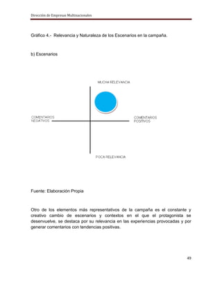 Dirección de Empresas Multinacionales




Gráfico 4.- Relevancia y Naturaleza de los Escenarios en la campaña.



b) Escenarios




Fuente: Elaboración Propia



Otro de los elementos más representativos de la campaña es el constante y
creativo cambio de escenarios y contextos en el que el protagonista se
desenvuelve, se destaca por su relevancia en las experiencias provocadas y por
generar comentarios con tendencias positivas.




                                                                            49
 