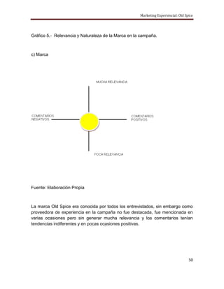 Marketing Experiencial: Old Spice




Gráfico 5.- Relevancia y Naturaleza de la Marca en la campaña.



c) Marca




Fuente: Elaboración Propia



La marca Old Spice era conocida por todos los entrevistados, sin embargo como
proveedora de experiencia en la campaña no fue destacada, fue mencionada en
varias ocasiones pero sin generar mucha relevancia y los comentarios tenían
tendencias indiferentes y en pocas ocasiones positivas.




                                                                                   50
 