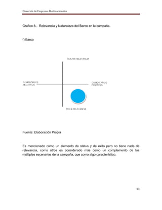 Dirección de Empresas Multinacionales




Gráfico 8.- Relevancia y Naturaleza del Barco en la campaña.



f) Barco




Fuente: Elaboración Propia



Es mencionado como un elemento de status y de éxito pero no tiene nada de
relevancia, como otros es considerado más como un complemento de los
múltiples escenarios de la campaña, que como algo característico.




                                                                       53
 
