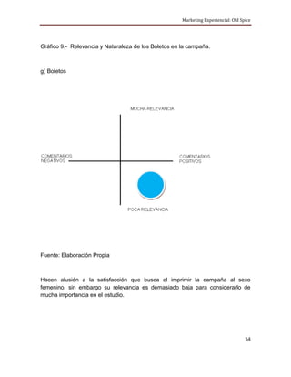 Marketing Experiencial: Old Spice




Gráfico 9.- Relevancia y Naturaleza de los Boletos en la campaña.



g) Boletos




Fuente: Elaboración Propia



Hacen alusión a la satisfacción que busca el imprimir la campaña al sexo
femenino, sin embargo su relevancia es demasiado baja para considerarlo de
mucha importancia en el estudio.




                                                                                    54
 