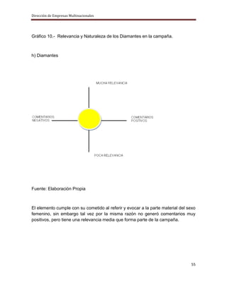 Dirección de Empresas Multinacionales




Gráfico 10.- Relevancia y Naturaleza de los Diamantes en la campaña.



h) Diamantes




Fuente: Elaboración Propia



El elemento cumple con su cometido al referir y evocar a la parte material del sexo
femenino, sin embargo tal vez por la misma razón no generó comentarios muy
positivos, pero tiene una relevancia media que forma parte de la campaña.




                                                                                55
 