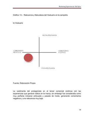 Marketing Experiencial: Old Spice




Gráfico 13.- Relevancia y Naturaleza del Vestuario en la campaña.



k) Vestuario




Fuente: Elaboración Propia



La vestimenta del protagonista en el tercer comercial continúa con las
experiencias que generan status en la marca, sin embargo fue considerada como
muy perfecta inclusive anticuada y pasada de moda, generando comentarios
negativos y una relevancia muy baja.




                                                                                    58
 
